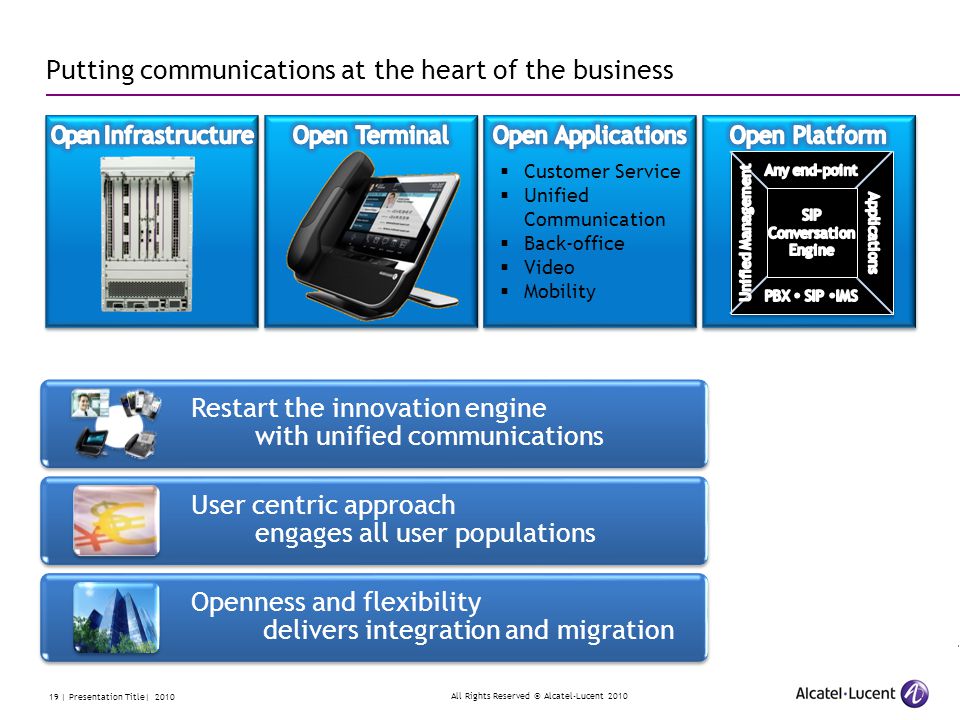 All Rights Reserved © Alcatel-Lucent | Presentation Title| 2010 Putting communications at the heart of the business  Customer Service  Unified Communication  Back-office  Video  Mobility Restart the innovation engine with unified communications User centric approach engages all user populations Openness and flexibility delivers integration and migration