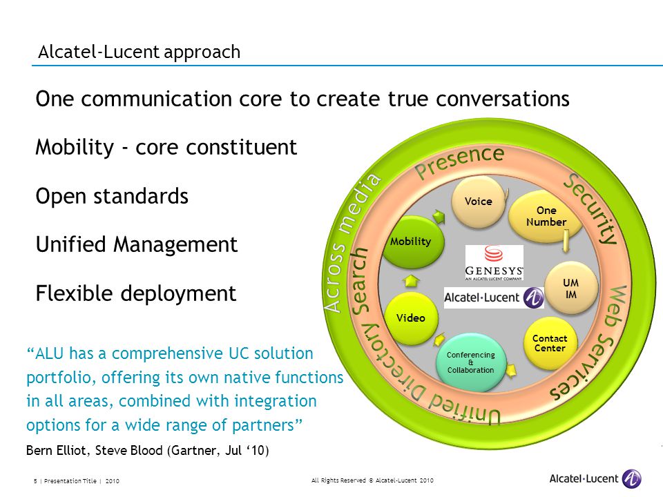 All Rights Reserved © Alcatel-Lucent | Presentation Title | 2010 ALU has a comprehensive UC solution portfolio, offering its own native functions in all areas, combined with integration options for a wide range of partners Bern Elliot, Steve Blood (Gartner, Jul ‘10) One communication core to create true conversations Mobility - core constituent Open standards Unified Management Flexible deployment Voice One Number Contact Center Conferencing & Collaboration VideoMobility UM IM Alcatel-Lucent approach
