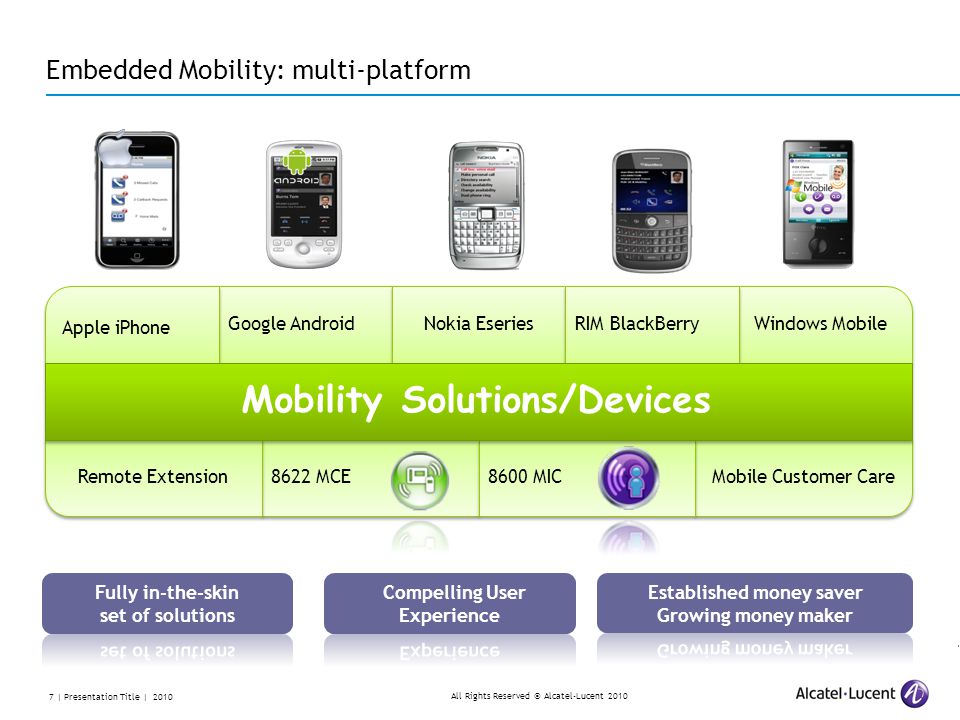 All Rights Reserved © Alcatel-Lucent | Presentation Title | 2010 Embedded Mobility: multi-platform Remote Extension8622 MCE Google Android Nokia Eseries Apple iPhone Windows Mobile Mobile Customer Care8600 MIC RIM BlackBerry Mobility Solutions/Devices