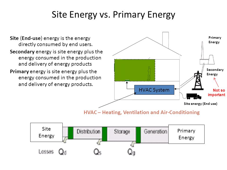 Site Energy vs. Primary Energy Site (End-use) energy is the energy directly consumed by end users.