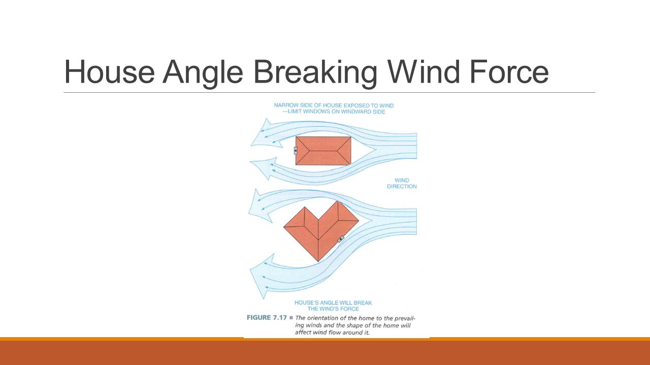 House Angle Breaking Wind Force