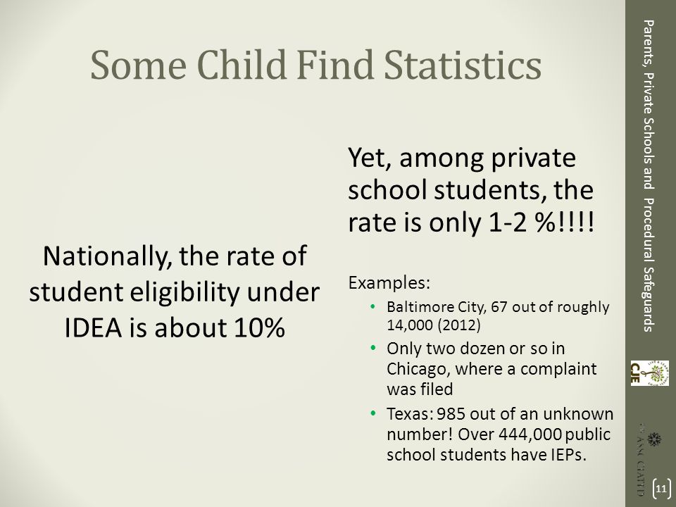 10 Key Procedural Safeguards In Idea >> Parents Private Schools And Procedural Safeguards Advocacy For 10 Key Procedural Safeguards In Idea >> Parents Private Schools And Procedural Safeguards Advocacy For