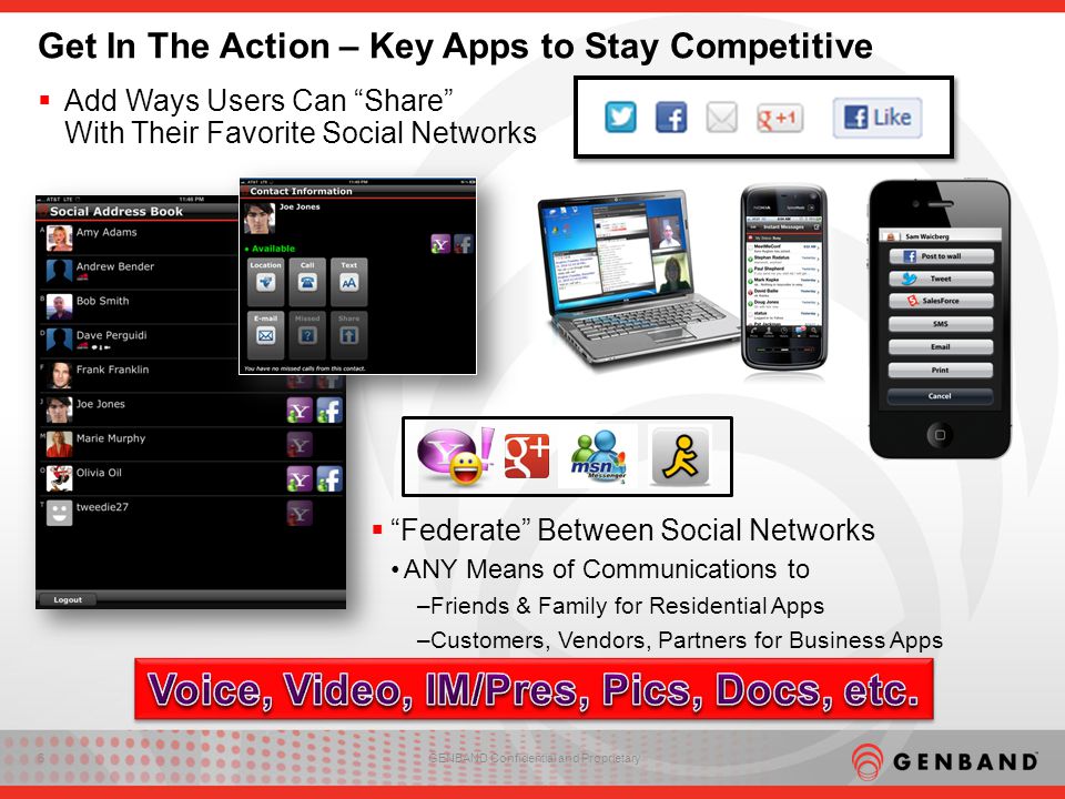 6GENBAND Confidential and Proprietary Get In The Action – Key Apps to Stay Competitive  Add Ways Users Can Share With Their Favorite Social Networks  Federate Between Social Networks ANY Means of Communications to –Friends & Family for Residential Apps –Customers, Vendors, Partners for Business Apps