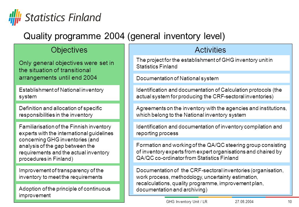 GHG Inventory Unit / LR Quality programme 2004 (general inventory level) ObjectivesActivities The project for the establishment of GHG inventory unit in Statistics Finland Definition and allocation of specific responsibilities in the inventory Agreements on the inventory with the agencies and institutions, which belong to the National inventory system Identification and documentation of Calculation protocols (the actual system for producing the CRF-sectoral inventories) Documentation of National system Identification and documentation of inventory compilation and reporting process Improvement of transparency of the inventory to meet the requirements Documentation of the CRF-sectoral inventories (organisation, work process, methodology, uncertainty estimation, recalculations, quality programme, improvement plan, documentation and archiving) Adoption of the principle of continuous improvement Establishment of National inventory system Familiarisation of the Finnish inventory experts with the international guidelines concerning GHG inventories (and analysis of the gap between the requirements and the actual inventory procedures in Finland) Formation and working of the QA/QC steering group consisting of inventory experts from expert organisations and chaired by QA/QC co-ordinator from Statistics Finland Only general objectives were set in the situation of transitional arrangements until end 2004