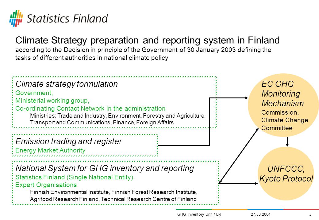 GHG Inventory Unit / LR Climate Strategy preparation and reporting system in Finland according to the Decision in principle of the Government of 30 January 2003 defining the tasks of different authorities in national climate policy Climate strategy formulation Government, Ministerial working group, Co-ordinating Contact Network in the administration Ministries: Trade and Industry, Environment, Forestry and Agriculture, Transport and Communications, Finance, Foreign Affairs National System for GHG inventory and reporting Statistics Finland (Single National Entity) Expert Organisations Finnish Environmental Institute, Finnish Forest Research Institute, Agrifood Research Finland, Technical Research Centre of Finland Emission trading and register Energy Market Authority EC GHG Monitoring Mechanism Commission, Climate Change Committee UNFCCC, Kyoto Protocol