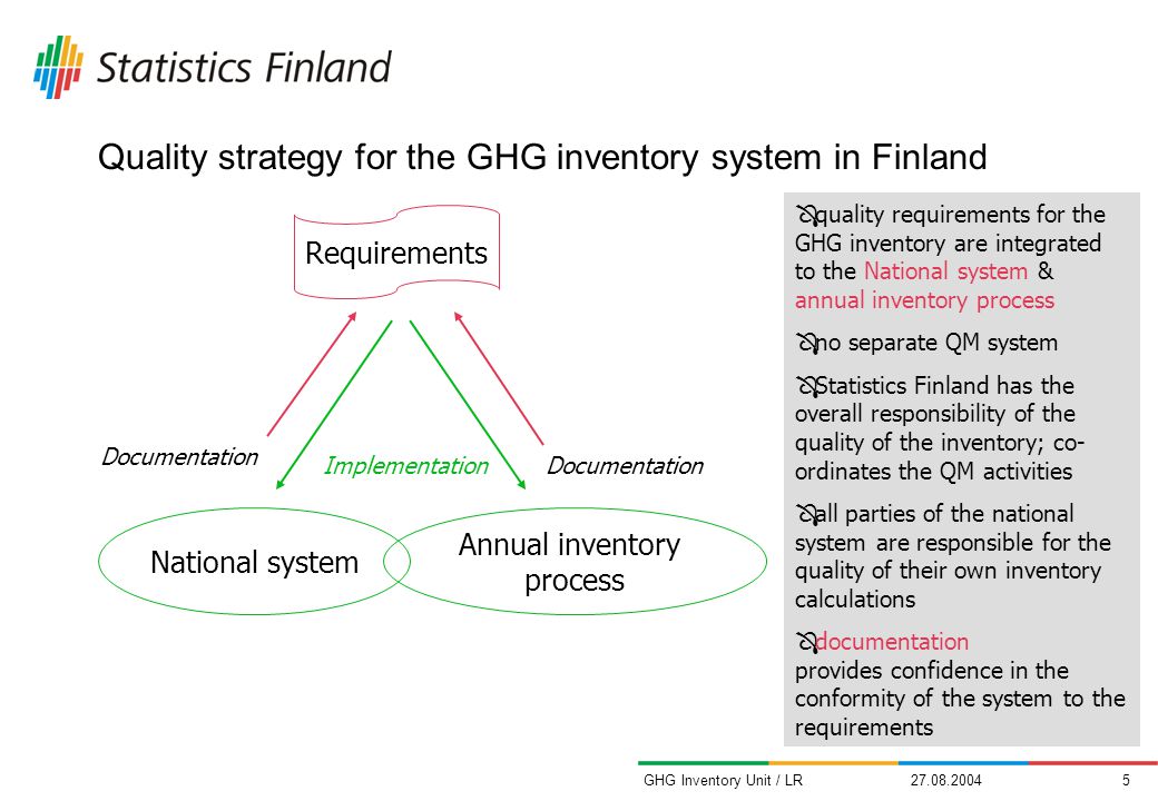 GHG Inventory Unit / LR Quality strategy for the GHG inventory system in Finland Documentation Ô quality requirements for the GHG inventory are integrated to the National system & annual inventory process Ô no separate QM system Ô Statistics Finland has the overall responsibility of the quality of the inventory; co- ordinates the QM activities Ô all parties of the national system are responsible for the quality of their own inventory calculations Ô documentation provides confidence in the conformity of the system to the requirements Implementation National system Annual inventory process Requirements