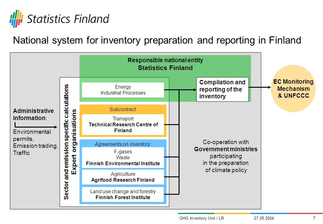 GHG Inventory Unit / LR National system for inventory preparation and reporting in Finland Sector and emission specific calculations Expert organisations Responsible national entity Statistics Finland Agreements on inventory: Subcontract: Transport Technical Research Centre of Finland F-gases Waste Finnish Environmental Institute Agriculture Agrifood Research Finland Land use change and forestry Finnish Forest Institute Energy Industrial Processes Compilation and reporting of the inventory EC Monitoring Mechanism & UNFCCC Co-operation with Government ministries participating in the preparation of climate policy Administrative information: Environmental permits, Emission trading, Traffic