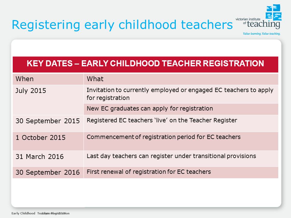 Early Childhood Teacher RegistrationSeptember 2014 Registering early childhood teachers KEY DATES – EARLY CHILDHOOD TEACHER REGISTRATION WhenWhat July 2015 Invitation to currently employed or engaged EC teachers to apply for registration New EC graduates can apply for registration 30 September 2015 Registered EC teachers ‘live’ on the Teacher Register 1 October 2015 Commencement of registration period for EC teachers 31 March 2016 Last day teachers can register under transitional provisions 30 September 2016 First renewal of registration for EC teachers