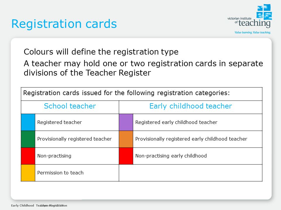 Early Childhood Teacher RegistrationSeptember 2014 Registration cards Colours will define the registration type A teacher may hold one or two registration cards in separate divisions of the Teacher Register Registration cards issued for the following registration categories: School teacherEarly childhood teacher Registered teacher Registered early childhood teacher Provisionally registered teacher Provisionally registered early childhood teacher Non-practising Non-practising early childhood Permission to teach