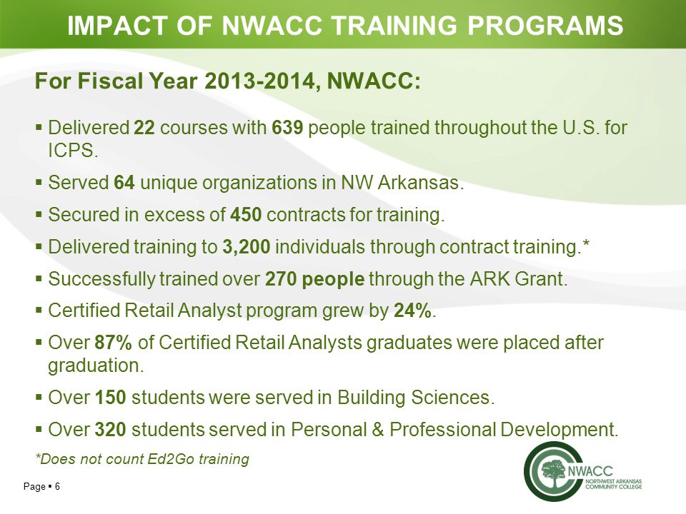 Page  6 IMPACT OF NWACC TRAINING PROGRAMS For Fiscal Year , NWACC:  Delivered 22 courses with 639 people trained throughout the U.S.