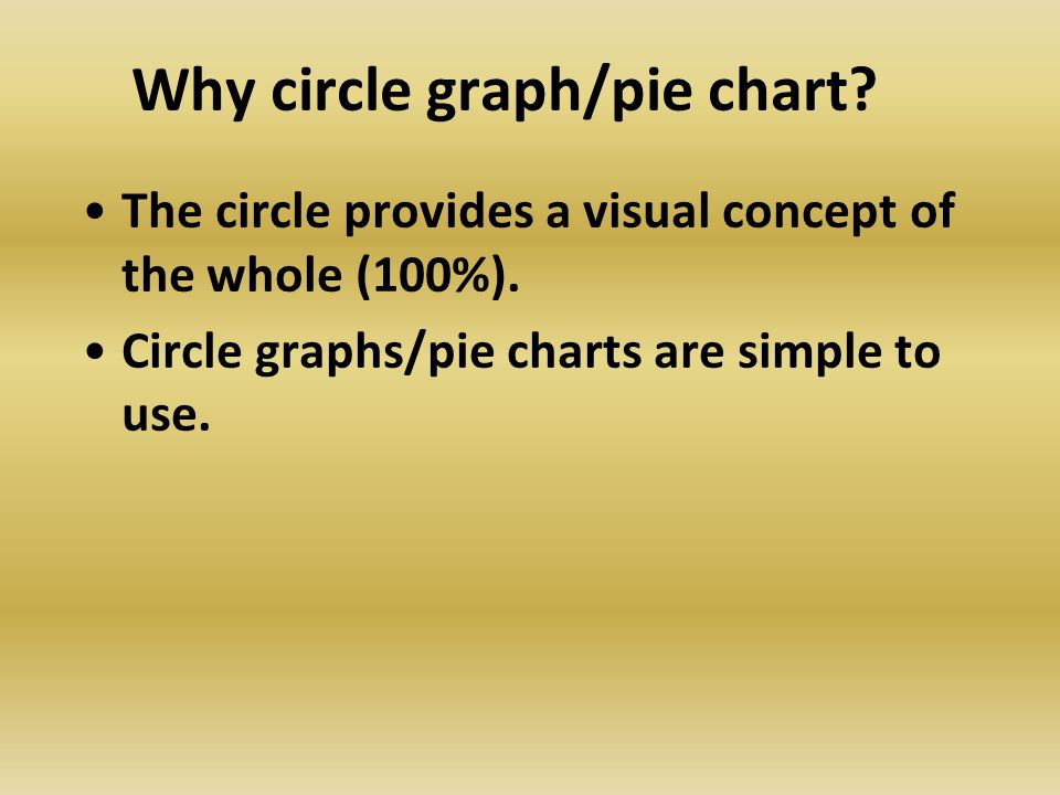 Why circle graph/pie chart. The circle provides a visual concept of the whole (100%).