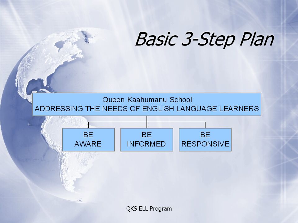 QKS ELL Program Basic 3-Step Plan