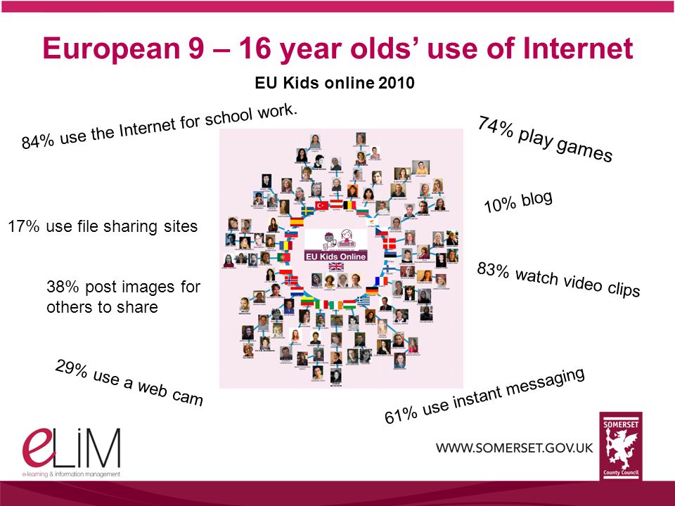 European 9 – 16 year olds’ use of Internet 74% play games 84% use the Internet for school work.
