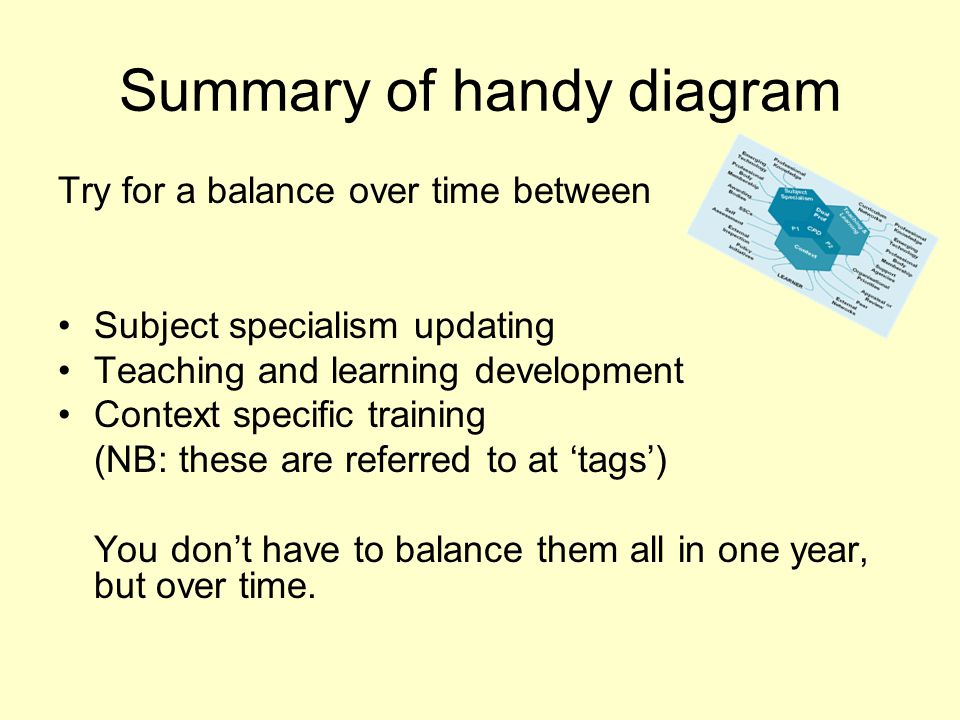 Summary of handy diagram Try for a balance over time between Subject specialism updating Teaching and learning development Context specific training (NB: these are referred to at ‘tags’) You don’t have to balance them all in one year, but over time.