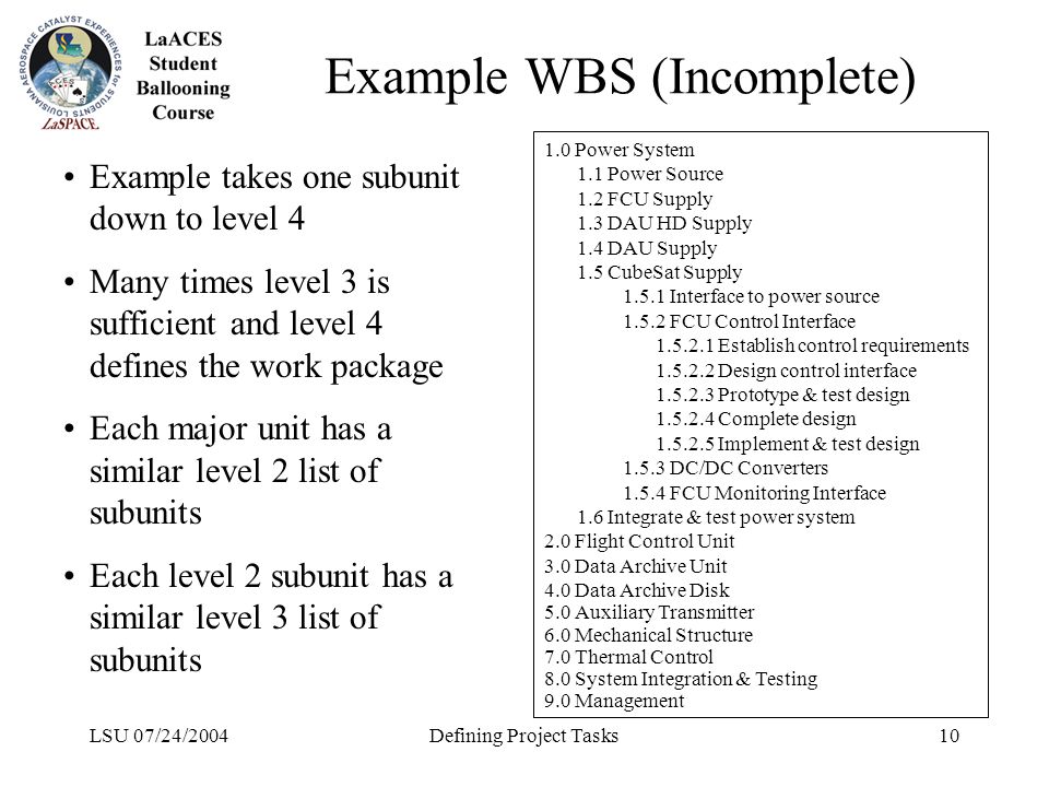LSU 07/24/2004Defining Project Tasks10 Example WBS (Incomplete) Example takes one subunit down to level 4 Many times level 3 is sufficient and level 4 defines the work package Each major unit has a similar level 2 list of subunits Each level 2 subunit has a similar level 3 list of subunits 1.0 Power System 1.1 Power Source 1.2 FCU Supply 1.3 DAU HD Supply 1.4 DAU Supply 1.5 CubeSat Supply Interface to power source FCU Control Interface Establish control requirements Design control interface Prototype & test design Complete design Implement & test design DC/DC Converters FCU Monitoring Interface 1.6 Integrate & test power system 2.0 Flight Control Unit 3.0 Data Archive Unit 4.0 Data Archive Disk 5.0 Auxiliary Transmitter 6.0 Mechanical Structure 7.0 Thermal Control 8.0 System Integration & Testing 9.0 Management