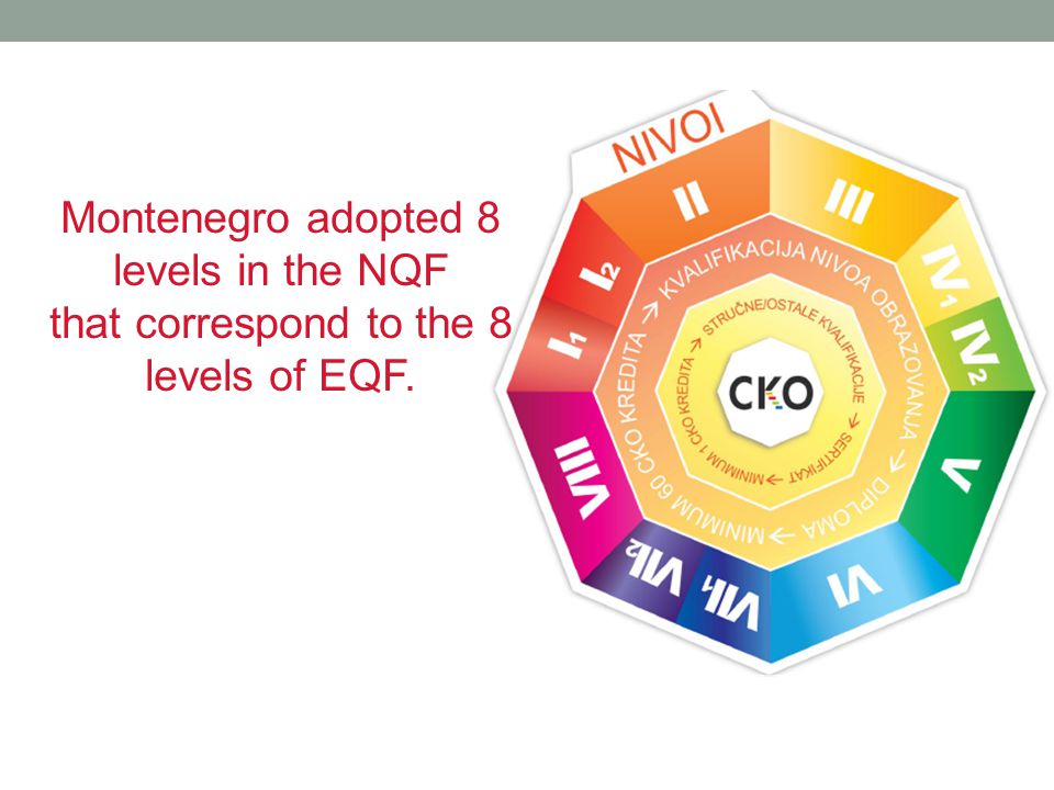 Montenegro adopted 8 levels in the NQF that correspond to the 8 levels of EQF.