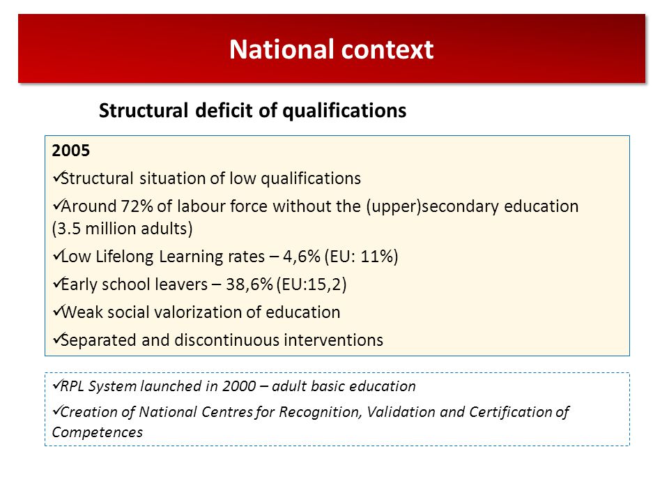 National context 2005 Structural situation of low qualifications Around 72% of labour force without the (upper)secondary education (3.5 million adults) Low Lifelong Learning rates – 4,6% (EU: 11%) Early school leavers – 38,6% (EU:15,2) Weak social valorization of education Separated and discontinuous interventions RPL System launched in 2000 – adult basic education Creation of National Centres for Recognition, Validation and Certification of Competences Structural deficit of qualifications
