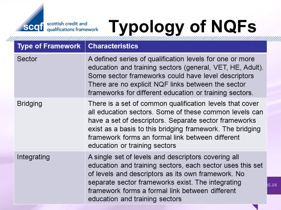 Typology of NQFs Type of FrameworkCharacteristics SectorA defined series of qualification levels for one or more education and training sectors (general, VET, HE, Adult).