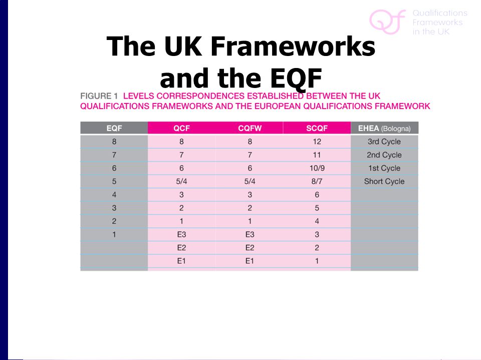 The UK Frameworks and the EQF