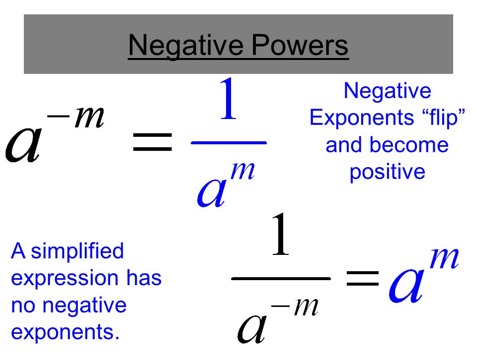 Negative Powers A simplified expression has no negative exponents.