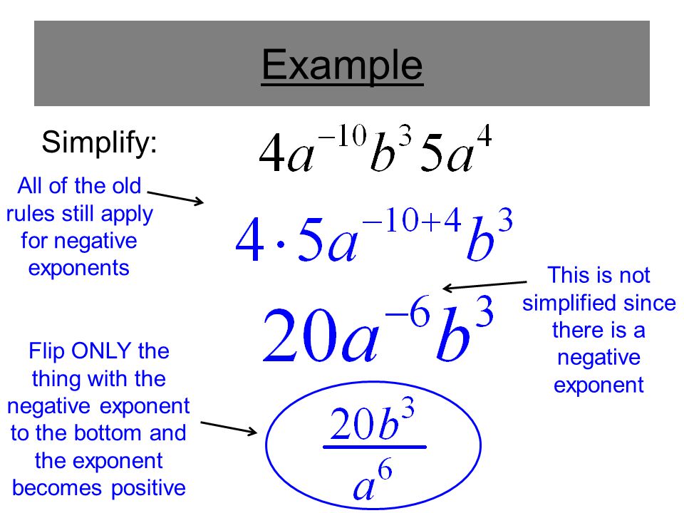 Example Simplify: All of the old rules still apply for negative exponents This is not simplified since there is a negative exponent Flip ONLY the thing with the negative exponent to the bottom and the exponent becomes positive