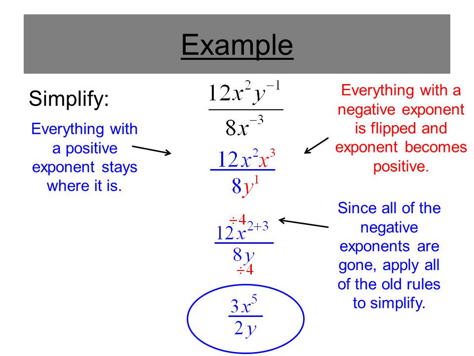 Example Simplify: Everything with a positive exponent stays where it is.