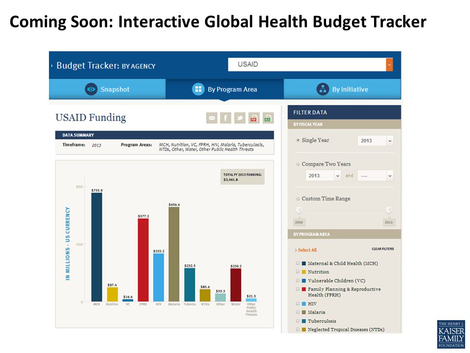 Coming Soon: Interactive Global Health Budget Tracker