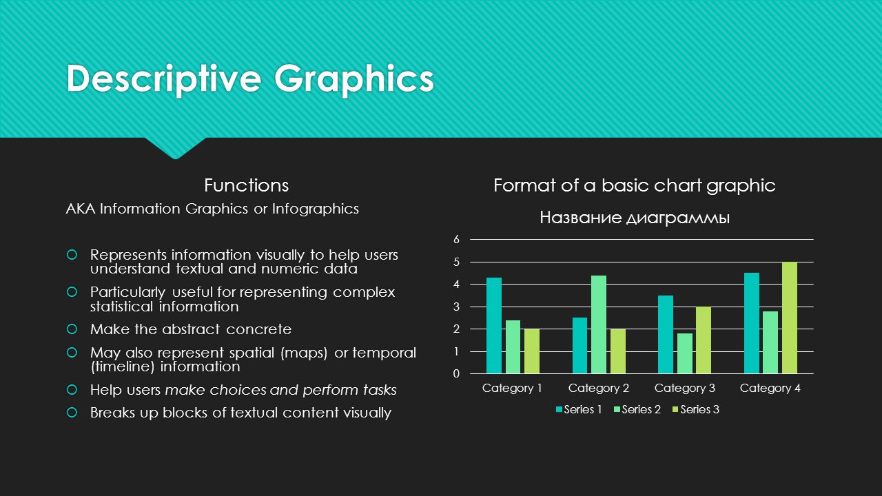 Descriptive Graphics Functions AKA Information Graphics or Infographics  Represents information visually to help users understand textual and numeric data  Particularly useful for representing complex statistical information  Make the abstract concrete  May also represent spatial (maps) or temporal (timeline) information  Help users make choices and perform tasks  Breaks up blocks of textual content visually Format of a basic chart graphic