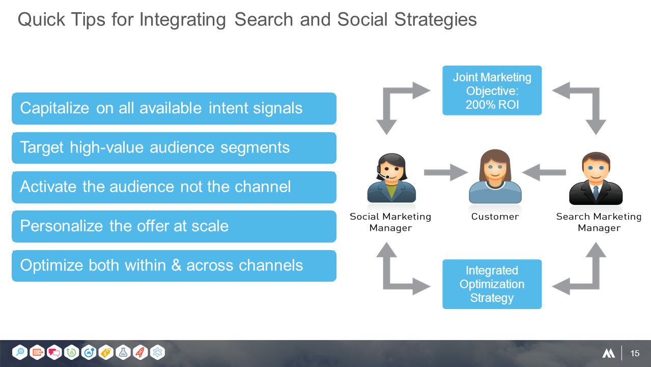 15 Quick Tips for Integrating Search and Social Strategies Capitalize on all available intent signals Target high-value audience segments Activate the audience not the channel Personalize the offer at scale Optimize both within & across channels Integrated Optimization Strategy Joint Marketing Objective: 200% ROI