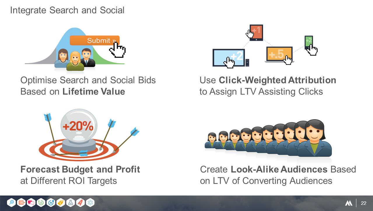 22 Optimise Search and Social Bids Based on Lifetime Value Use Click-Weighted Attribution to Assign LTV Assisting Clicks Forecast Budget and Profit at Different ROI Targets Create Look-Alike Audiences Based on LTV of Converting Audiences Integrate Search and Social