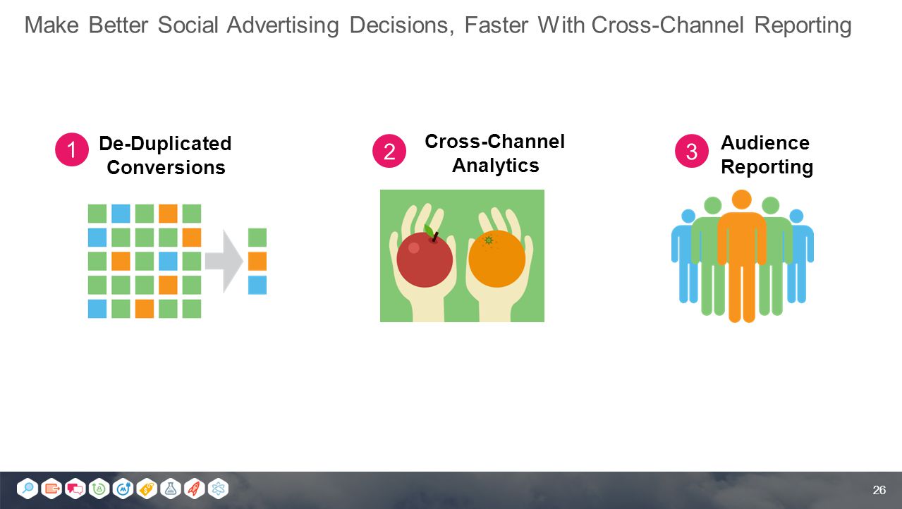26 De-Duplicated Conversions Cross-Channel Analytics Audience Reporting 1 23 Make Better Social Advertising Decisions, Faster With Cross-Channel Reporting