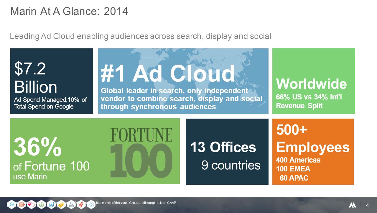 4 Marin At A Glance: 2014 Leading Ad Cloud enabling audiences across search, display and social Note: Annualized spend as of December 31, 2014, based on last month of the year.