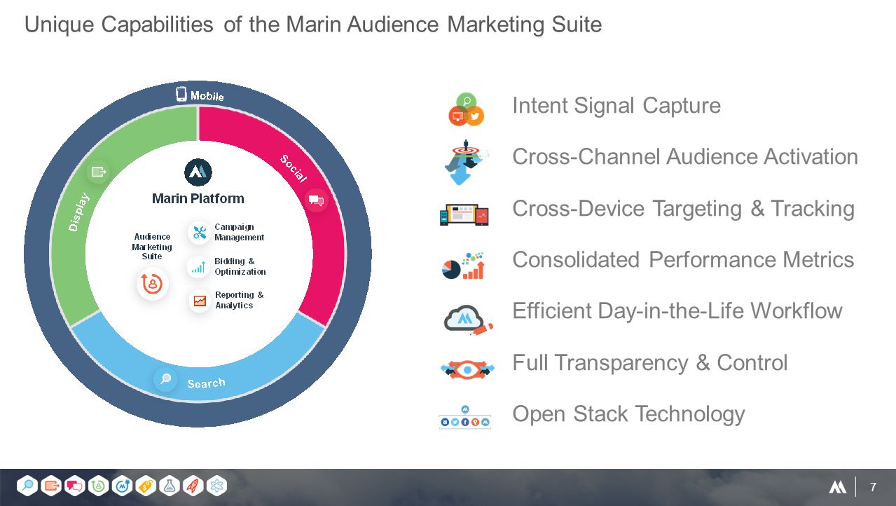 7 Intent Signal Capture Cross-Channel Audience Activation Cross-Device Targeting & Tracking Consolidated Performance Metrics Efficient Day-in-the-Life Workflow Full Transparency & Control Open Stack Technology Unique Capabilities of the Marin Audience Marketing Suite