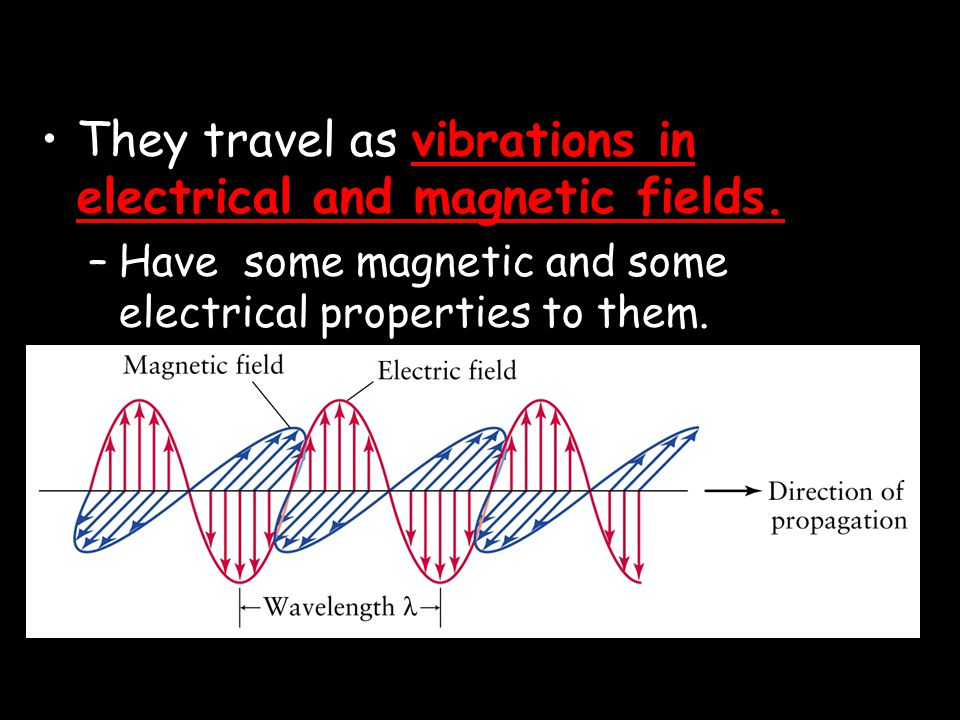 They travel as vibrations in electrical and magnetic fields.