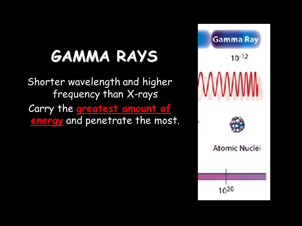 GAMMA RAYS Shorter wavelength and higher frequency than X-rays Carry the greatest amount of energy and penetrate the most.