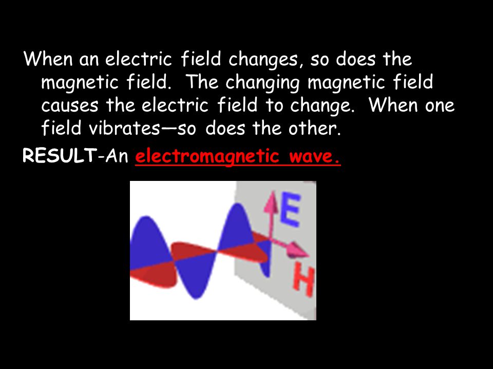 When an electric field changes, so does the magnetic field.