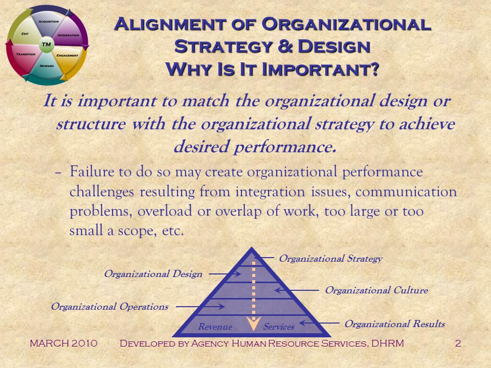 MARCH 2010Developed by Agency Human Resource Services, DHRM2 Alignment of Organizational Strategy & Design Why Is It Important.