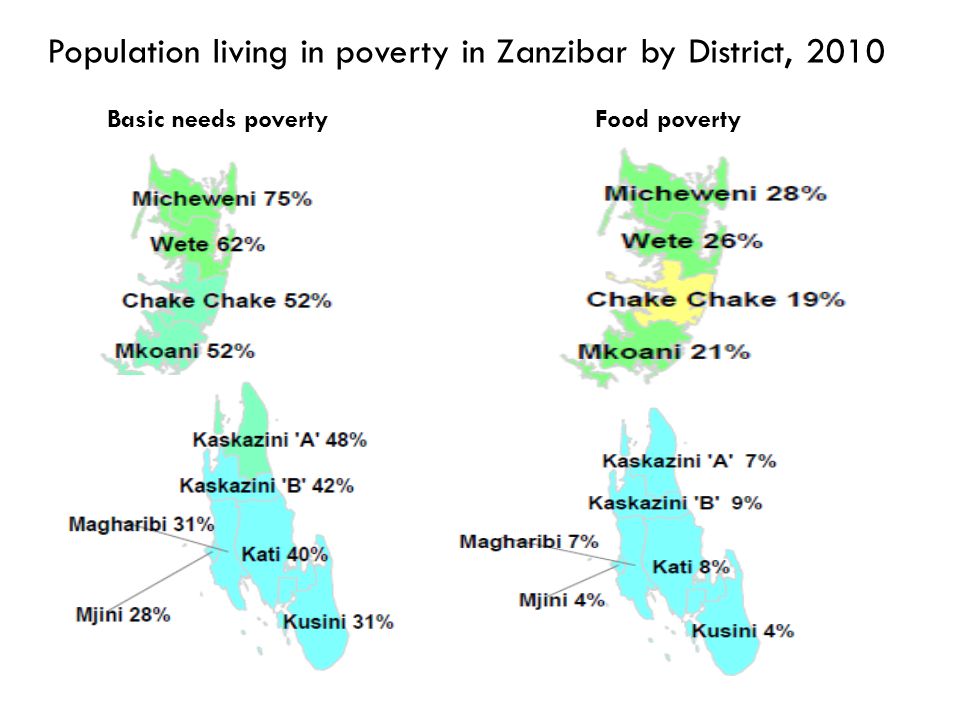 Population living in poverty in Zanzibar by District, 2010 Basic needs povertyFood poverty