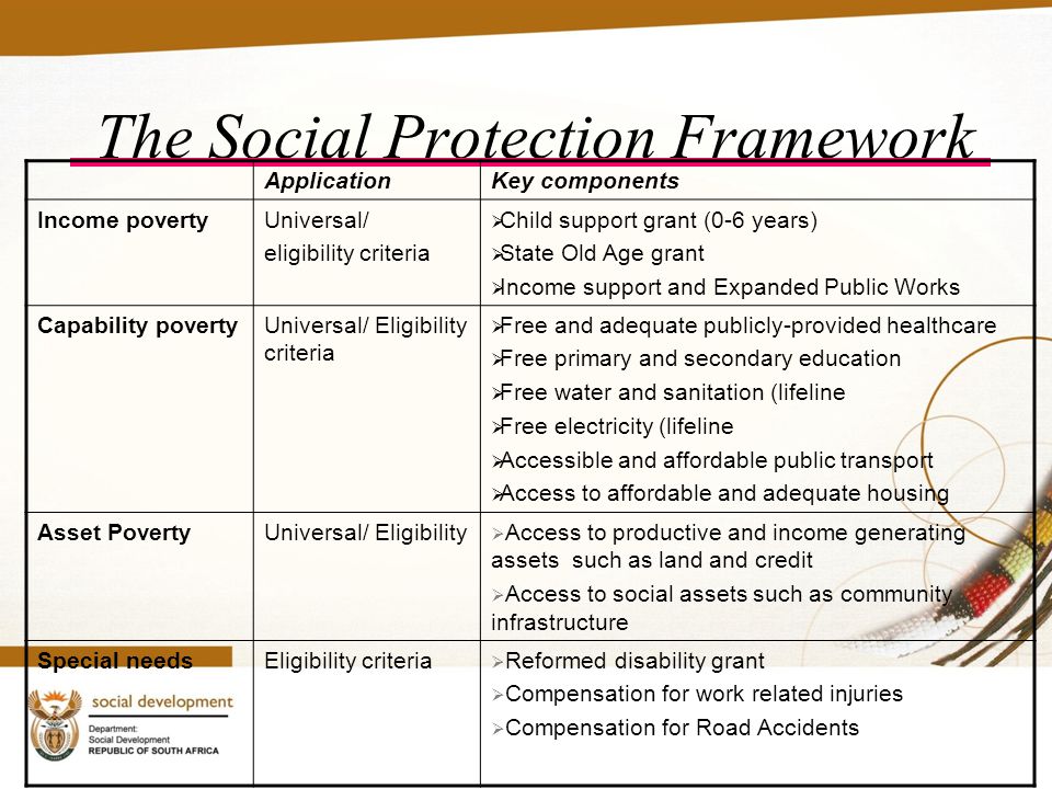 The Social Protection Framework ApplicationKey components Income povertyUniversal/ eligibility criteria  Child support grant (0-6 years)  State Old Age grant  Income support and Expanded Public Works Capability povertyUniversal/ Eligibility criteria  Free and adequate publicly-provided healthcare  Free primary and secondary education  Free water and sanitation (lifeline  Free electricity (lifeline  Accessible and affordable public transport  Access to affordable and adequate housing Asset PovertyUniversal/ Eligibility  Access to productive and income generating assets such as land and credit  Access to social assets such as community infrastructure Special needsEligibility criteria  Reformed disability grant  Compensation for work related injuries  Compensation for Road Accidents