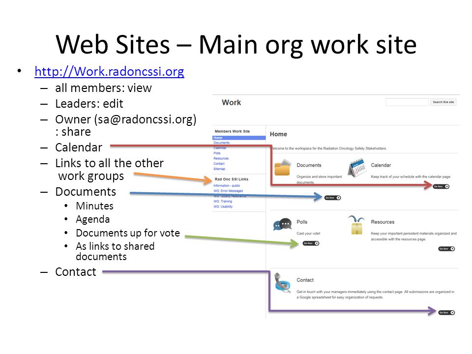 Web Sites – Main org work site   – all members: view – Leaders: edit – Owner : share – Calendar – Links to all the other work groups – Documents Minutes Agenda Documents up for vote As links to shared documents – Contact