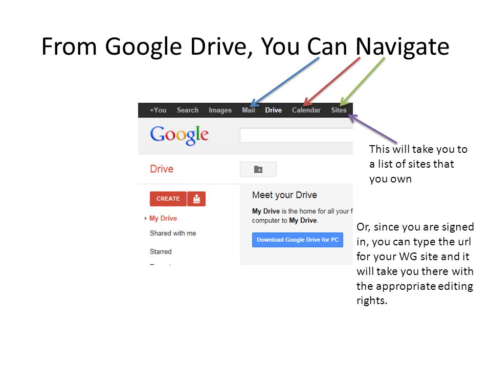 From Google Drive, You Can Navigate This will take you to a list of sites that you own Or, since you are signed in, you can type the url for your WG site and it will take you there with the appropriate editing rights.