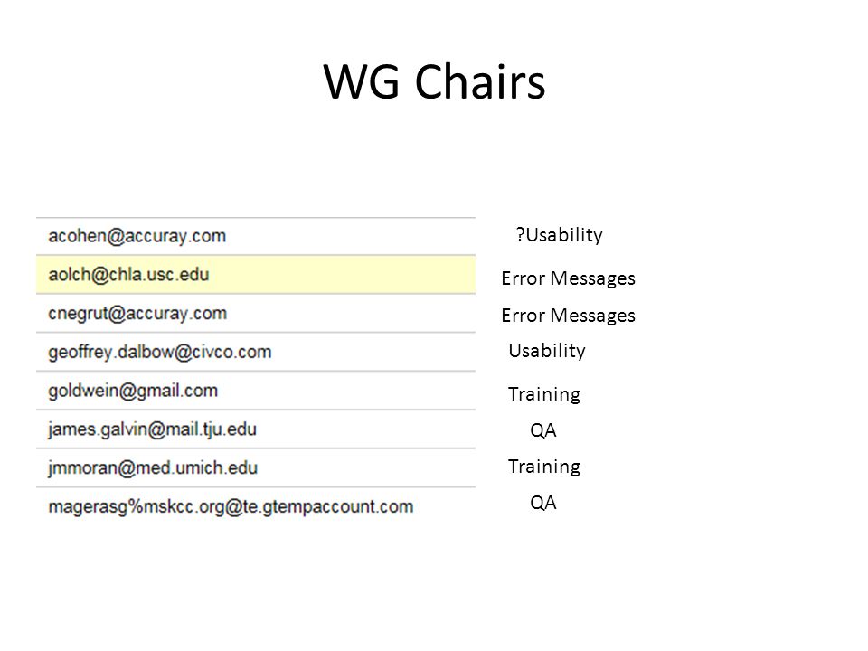 WG Chairs Error Messages Usability Usability Training QA