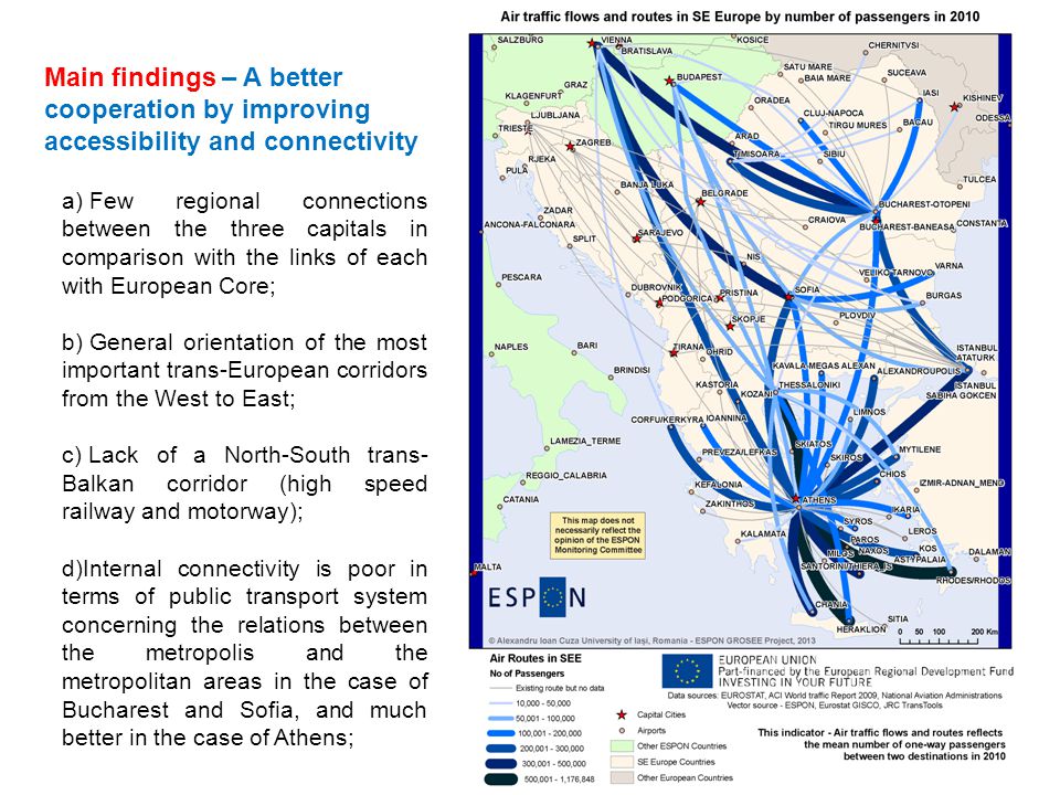 Main findings – A better cooperation by improving accessibility and connectivity a) Few regional connections between the three capitals in comparison with the links of each with European Core; b) General orientation of the most important trans-European corridors from the West to East; c) Lack of a North-South trans- Balkan corridor (high speed railway and motorway); d)Internal connectivity is poor in terms of public transport system concerning the relations between the metropolis and the metropolitan areas in the case of Bucharest and Sofia, and much better in the case of Athens;