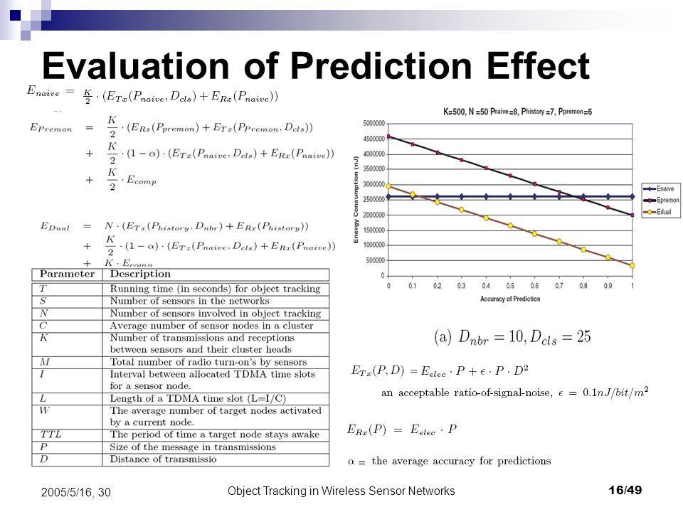 Object Tracking in Wireless Sensor Networks16/ /5/16, 30 Evaluation of Prediction Effect