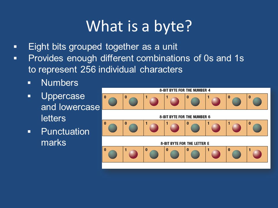 What is a byte.