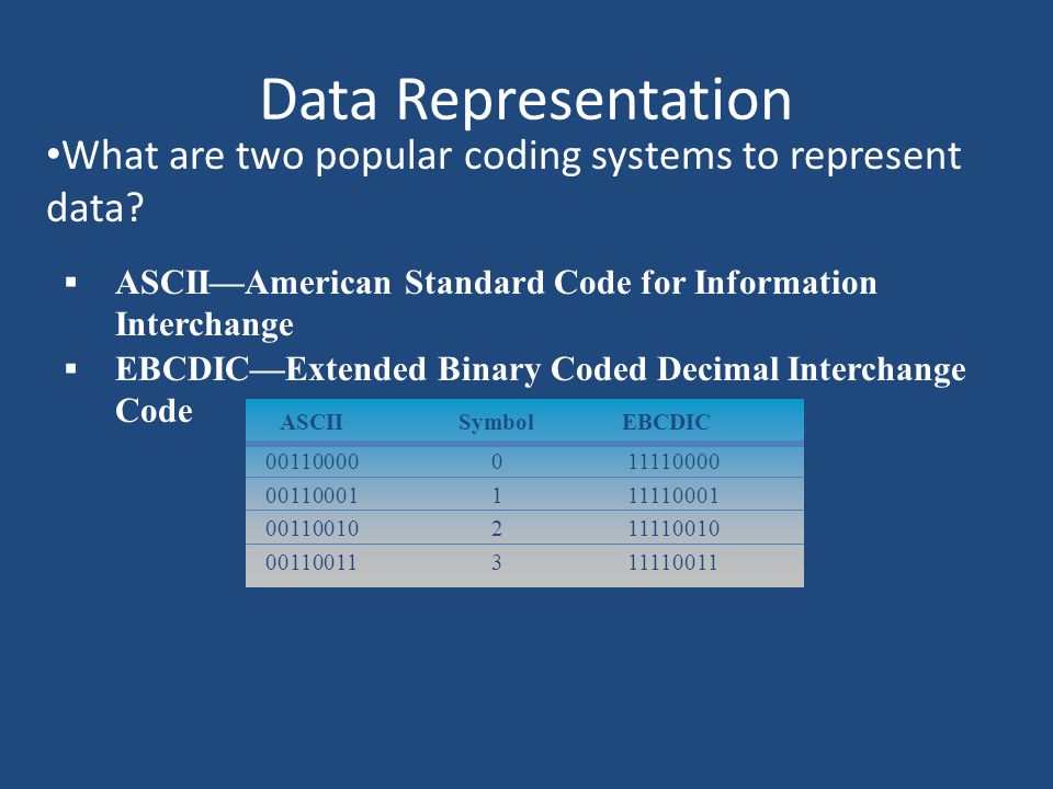 Data Representation What are two popular coding systems to represent data.