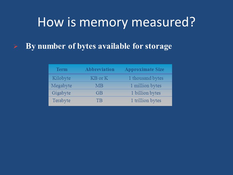 How is memory measured.