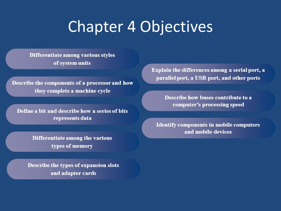 Chapter 4 Objectives Differentiate among various styles of system units Describe the components of a processor and how they complete a machine cycle Define a bit and describe how a series of bits represents data Explain the differences among a serial port, a parallel port, a USB port, and other ports Describe how buses contribute to a computer’s processing speed Identify components in mobile computers and mobile devices Differentiate among the various types of memory Describe the types of expansion slots and adapter cards