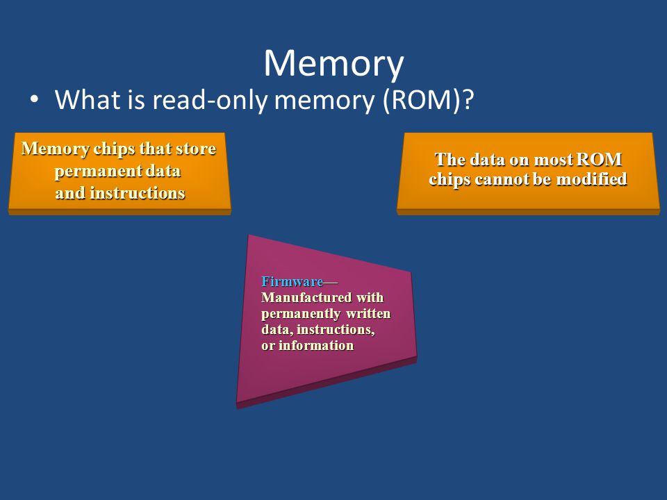 Memory What is read-only memory (ROM).