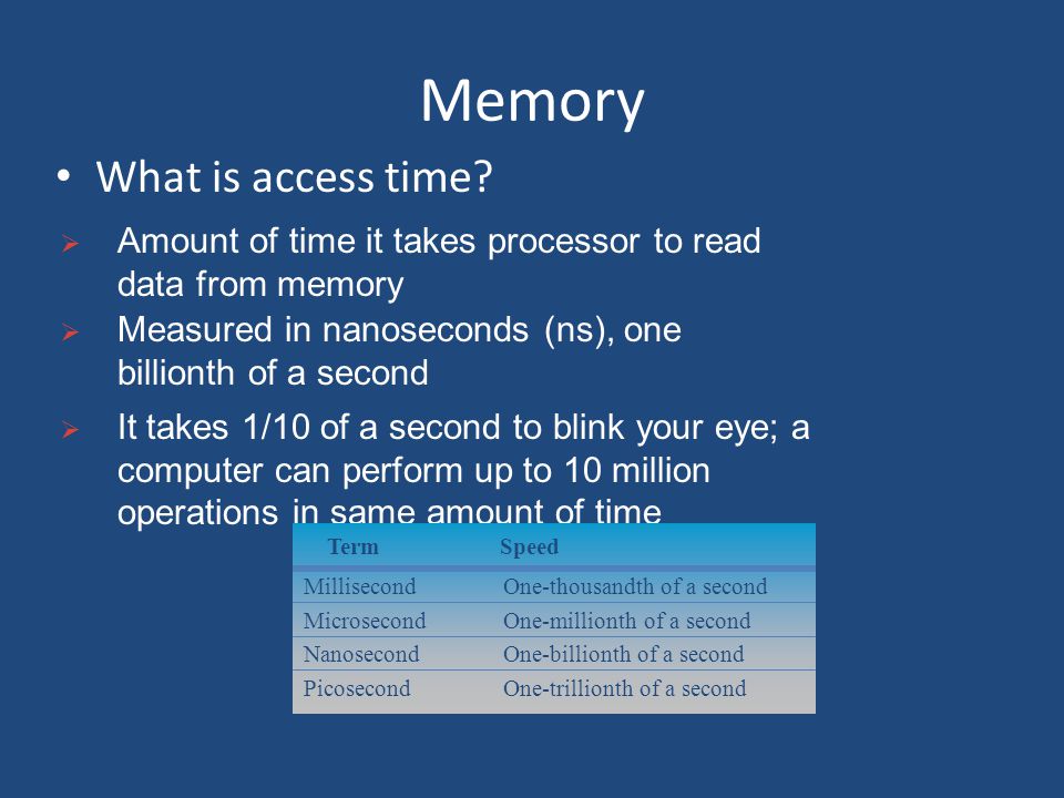 Memory What is access time.
